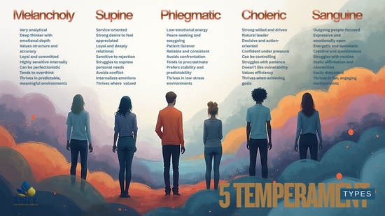 Temperament Therapy – Edify Counseling